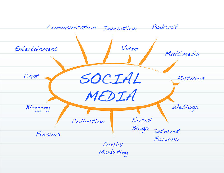 Social Media